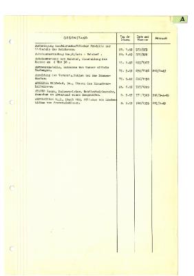 _1949 01 28 bis 1949 09 02 - Verzeichnis Sitzungsthemen.pdf
