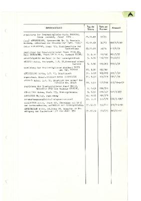 _1949 11 06 bis 1950 12 31 - Verzeichnis Sitzungsthemen.pdf