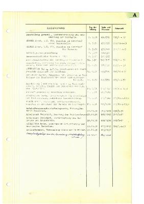 _1951 02 08 bis 1951 12 14 - Verzeichnis Sitzungsthemen.pdf