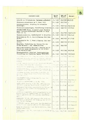 _1952 01 28 bis 1952 12 17 - Verzeichnis Sitzungsthemen - EV. FEHLT A.pdf