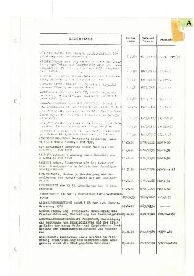 _1959 01 30 bis 1959 12 10 - Verzeichnis Sitzungsthemen.pdf