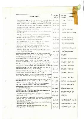 _1955 11 07 bis 1956 05 02 - Verzeichnis Sitzungsthemen.pdf