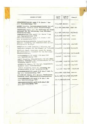 _1964 01 20 bis 1964 12 17 - Verzeichnis Sitzungsthemen.pdf