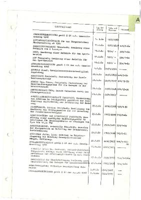 _1960 02 01 bis 1960 12 29 - Verzeichnis Sitzungsthemen.pdf