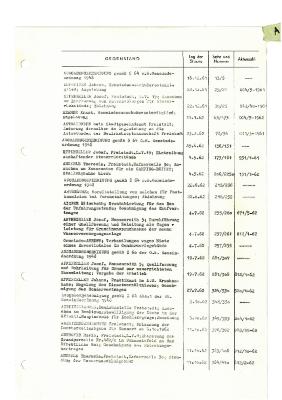 _1961 11 15 bis 1962 12 10 - Verzeichnis Sitzungsthemen.pdf