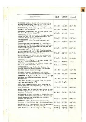 _1963 01 11 bis 1963 12 19 - Verzeichnis Sitzungsthemen.pdf