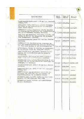 _1961 02 03 bis 1961 10 06 - Verzeichnis Sitzungsthemen.pdf