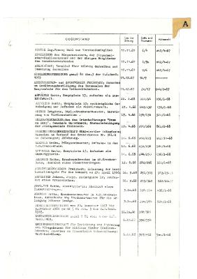 _1967 11 17 bis 1968 12 12 - Verzeichnis Sitzungsthemen.pdf
