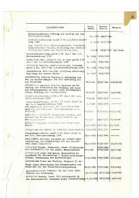 _1965 01 04 bis 1965 12 29 - Verzeichnis Sitzungsthemen.pdf