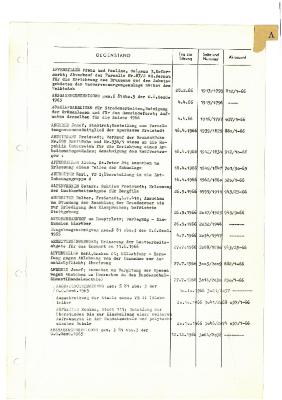 _1966 02 21 bis 1966 12 12 - Verzeichnis Sitzungsthemen.pdf