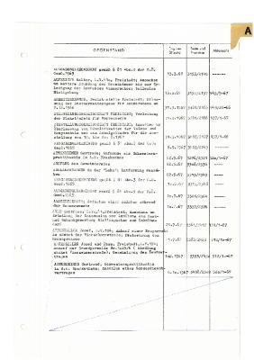 _1967 01 14 bis 1967 10 04 - Verzeichnis Sitzungsthemen.pdf